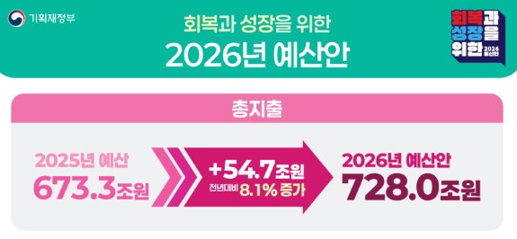 (자료제공=기획재정부)