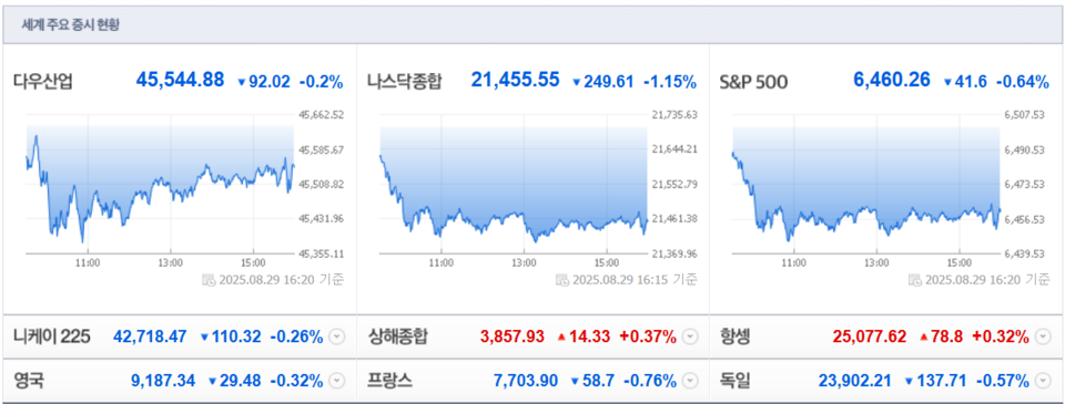 (출처=네이버금융)