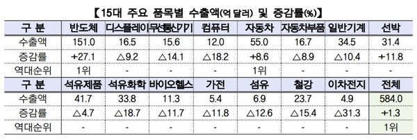 (자료제공=산업통상자원부)