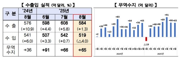 (자료제공=산업통상자원부)