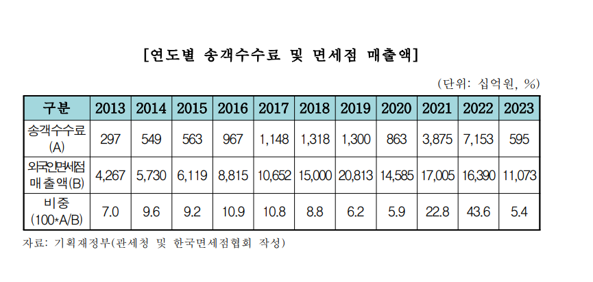 (자료제공=국회 기획재정위원회)