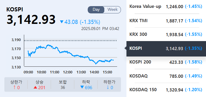 (출처=KRX정보데이터시스템)