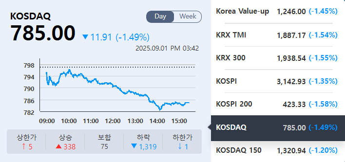 (출처=KRX정보데이터시스템)