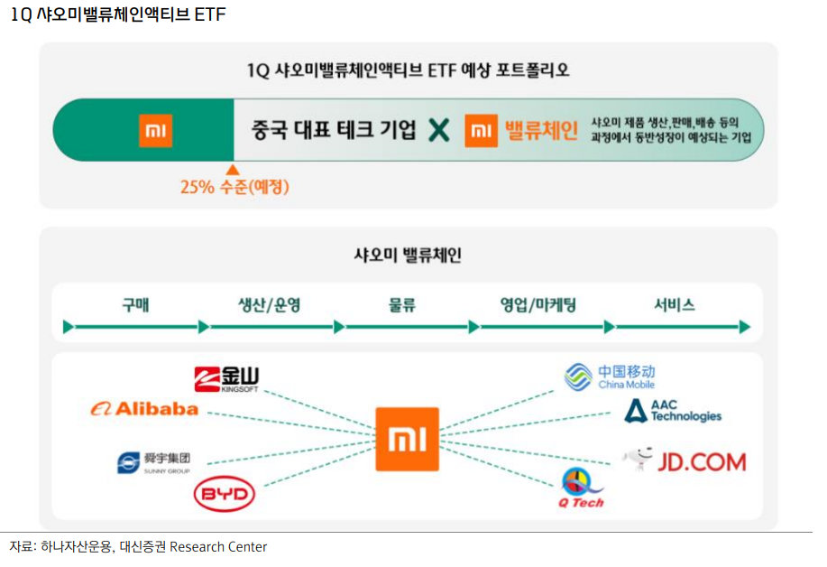 (자료제공=대신증권 리서치센터)
