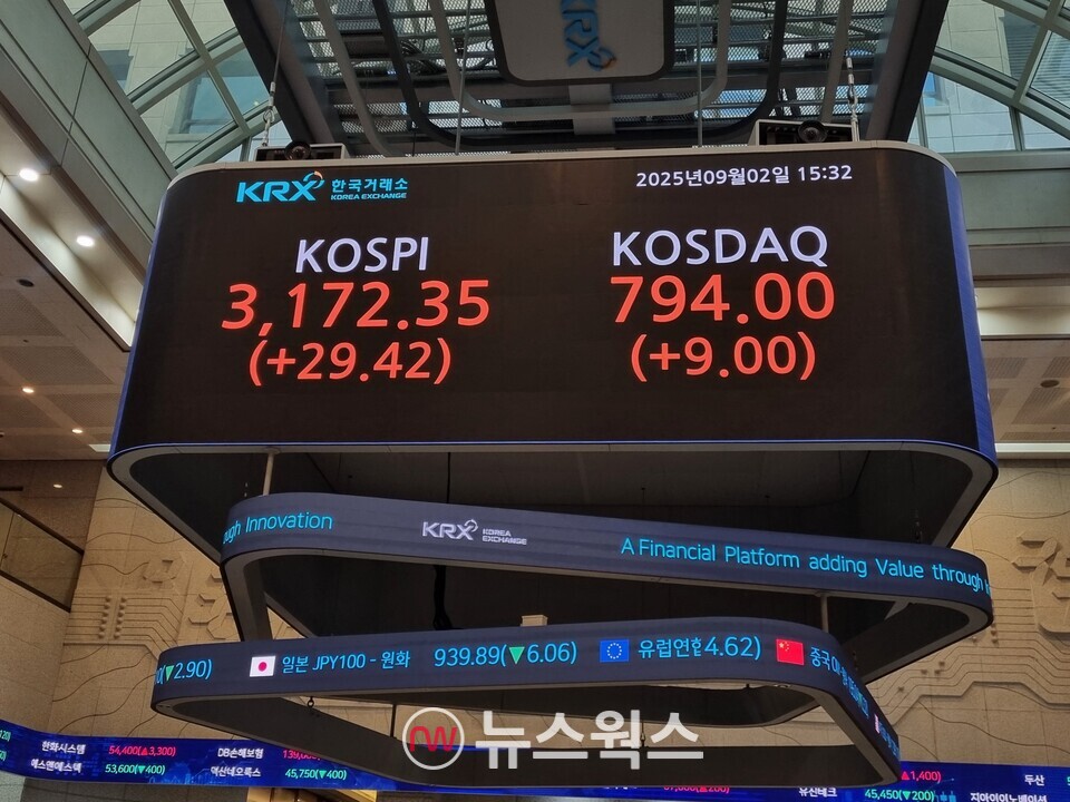 2일 종가 기준 한국거래소 전광판. (사진=김아현 기자)