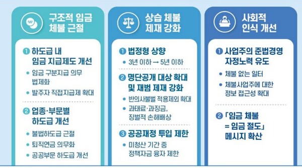 임금체불 근절 대책. (자료제공=고용노동부)