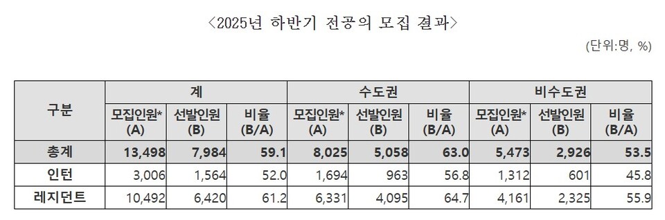 (자료제공=보건복지부)