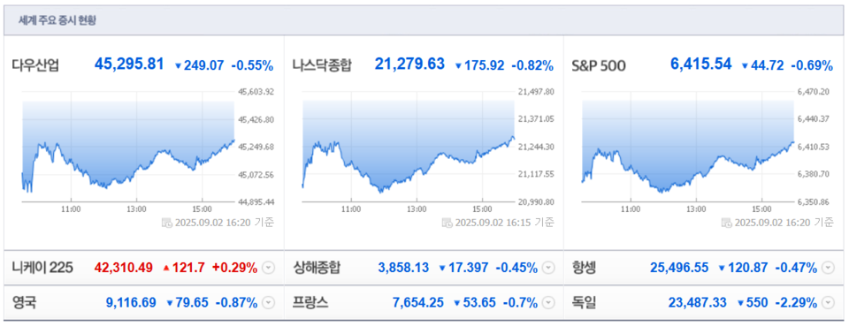 (출처=네이버금융)