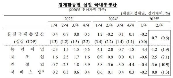 (자료제공=한국은행)