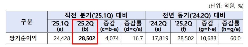 (자료제공=금융감독원)