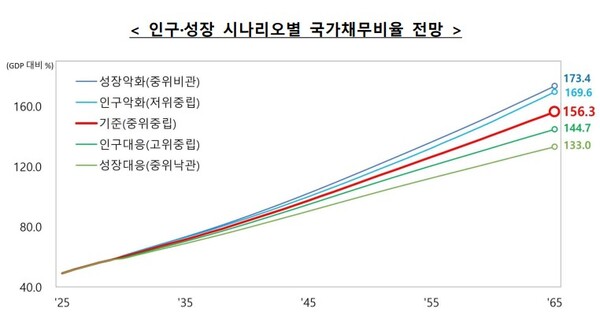 (자료제공=기획재정부)