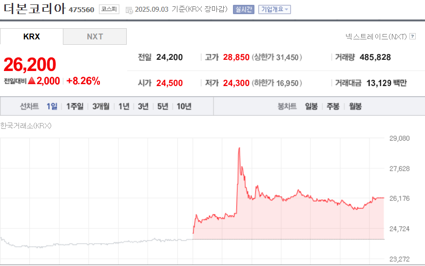 (출처=네이버금융)
