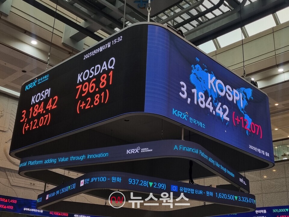 3일 종가 기준 한국거래소 전광판. (사진=김아현 기자)