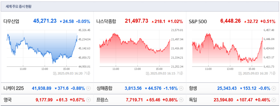 (출처=네이버금융)