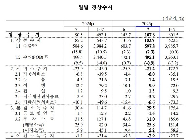 (자료제공=한국은행)