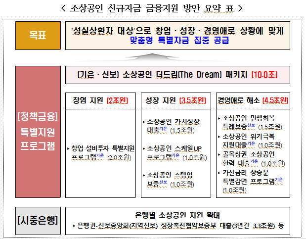 (자료제공=금융위원회)