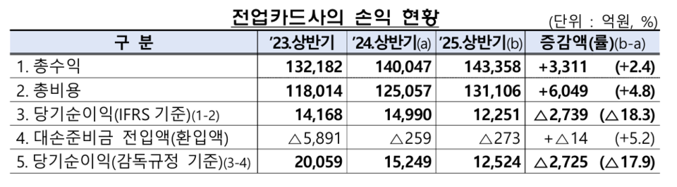 (출처=금융감독원)
