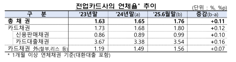 (출처=금융감독원)