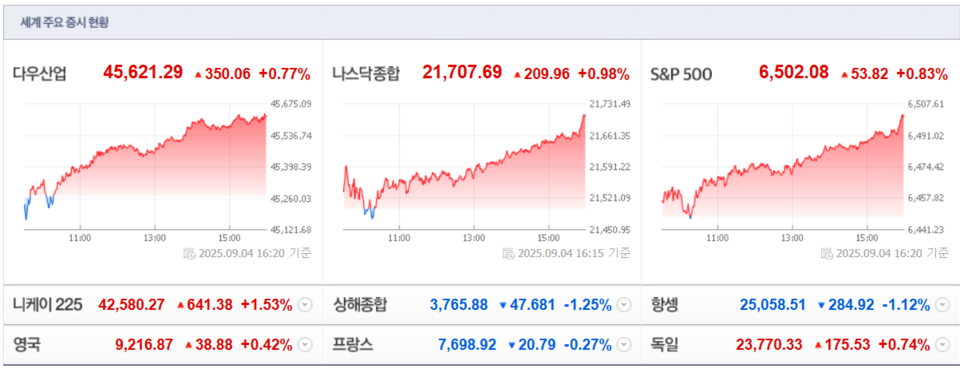 (출처=네이버금융)