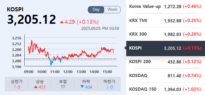 (출처=KRX정보데이터시스템)