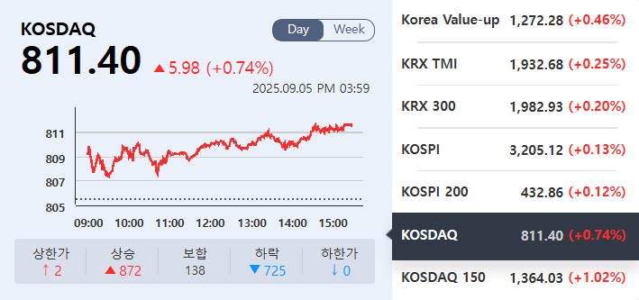 (출처=KRX정보데이터시스템)
