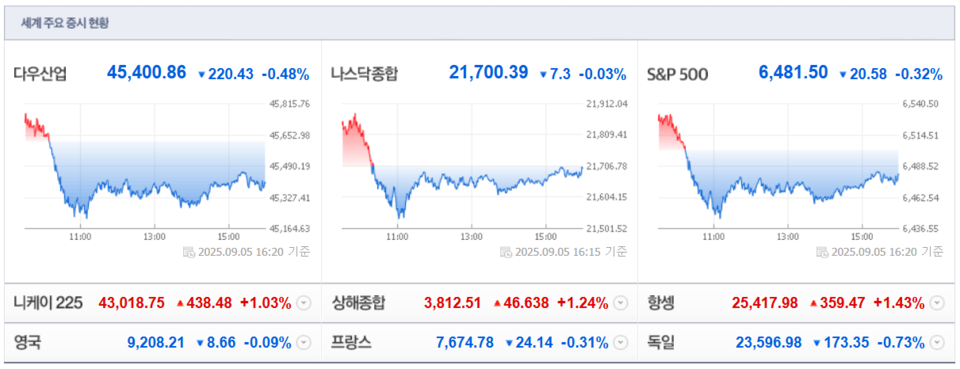(출처=네이버금융)