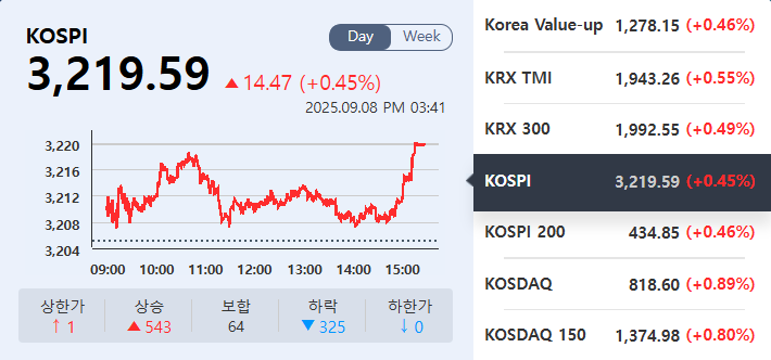 (출처=KRX정보데이터시스템)