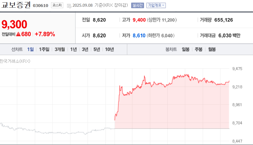 (출처=네이버금융)