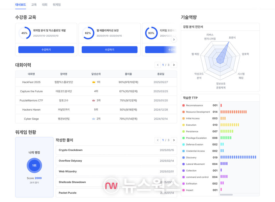 (자료제공=엔키화이트햇)