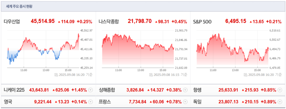 (출처=네이버금융)