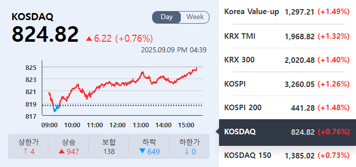 (출처=KRX정보데이터시스템)