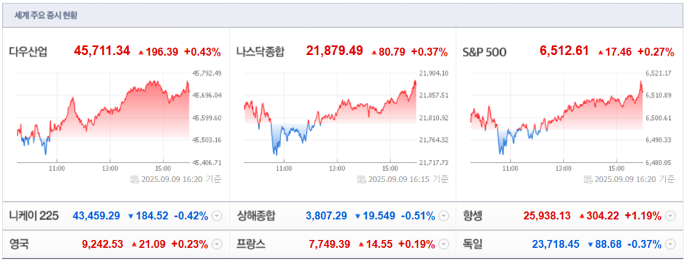 (출처=네이버금융)