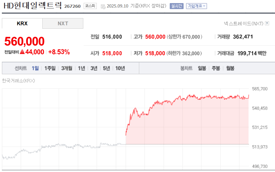 (출처=네이버금융)