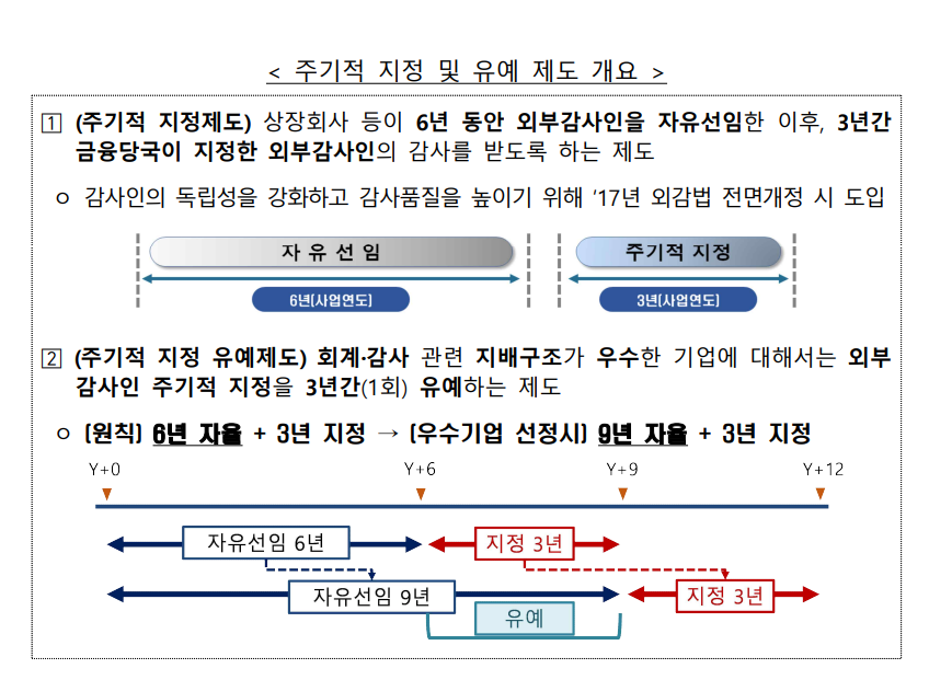 (자료제공=금융위원회)