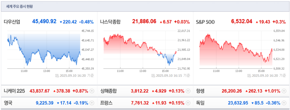 (출처=네이버금융)