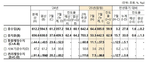 (자료제공=기획재정부)
