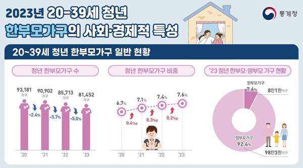 (자료제공=통계청)