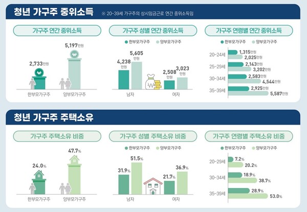 (자료제공=통계청)
