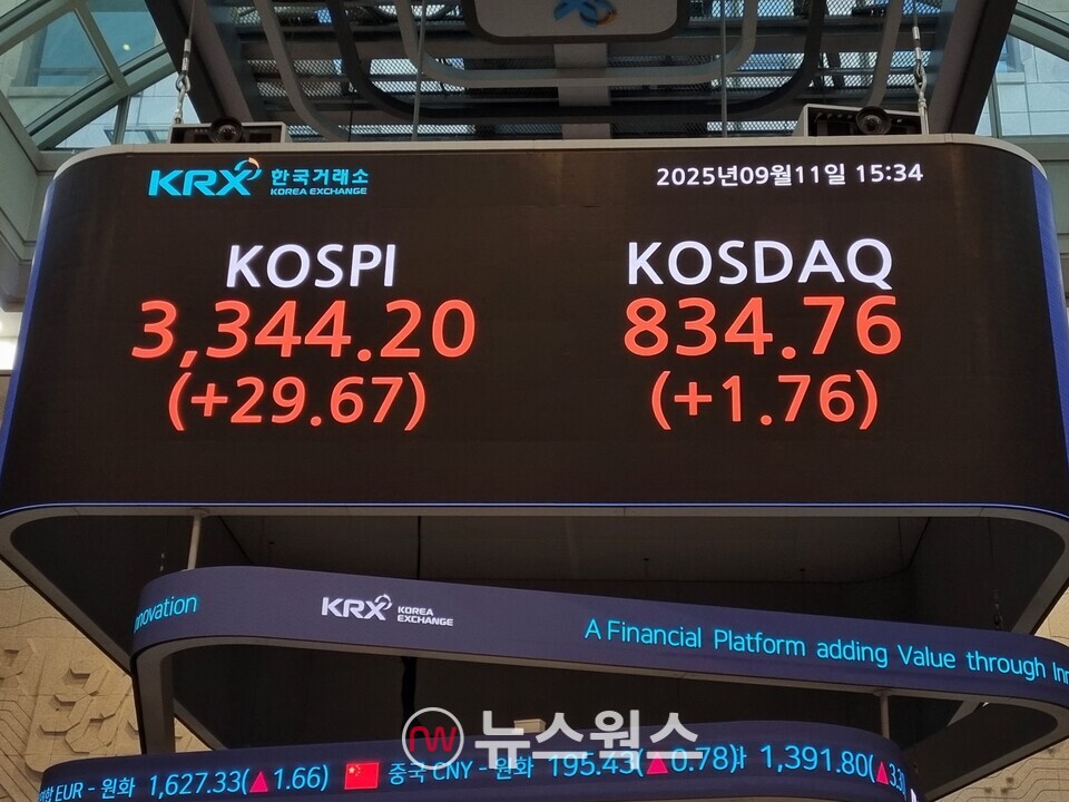 11일 종가 기준 한국거래소 전광판. (사진=김아현 기자)