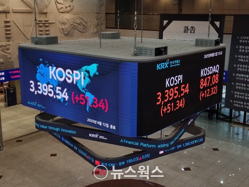 12일 종가 기준 한국거래소 전광판. (사진=김아현 기자)