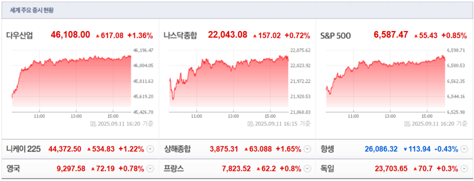 (출처=네이버금융)