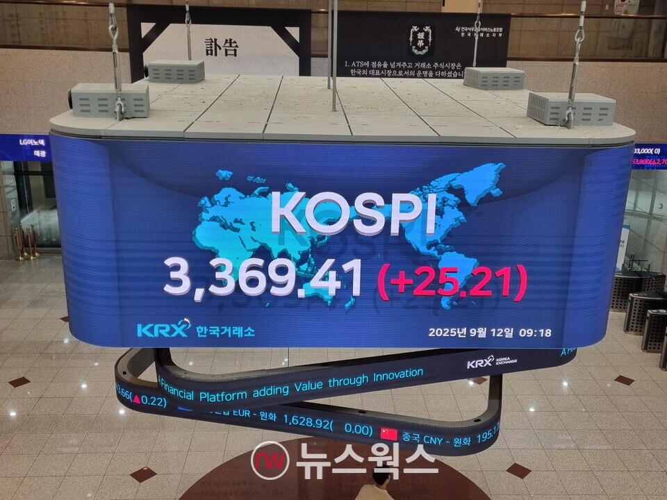 12일 오전 9시 18분 기준 한국거래소 전광판. (사진=김아현 기자)