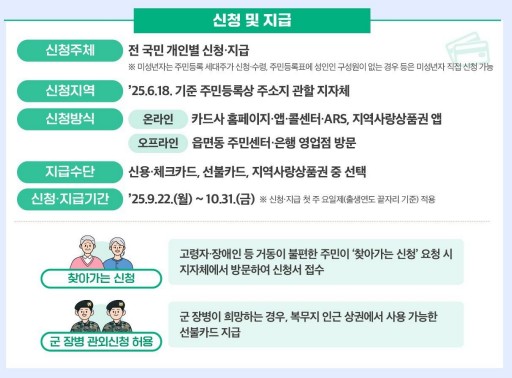 (자료제공=행정안전부)