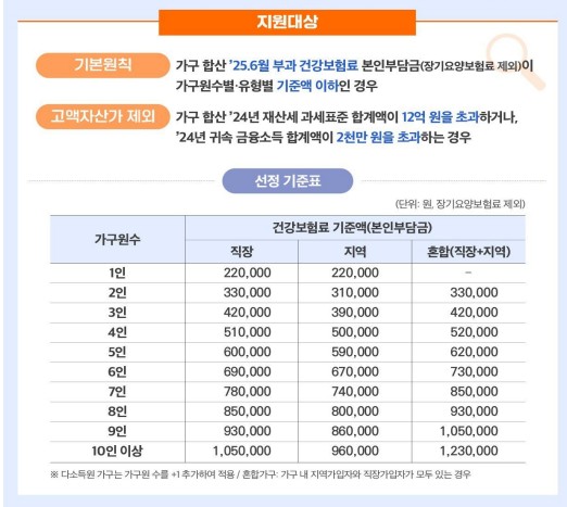 (자료제공=행정안전부)