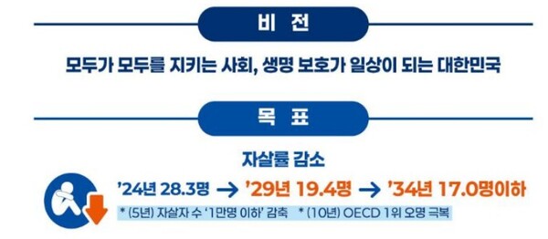 (자료제공=보건복지부)