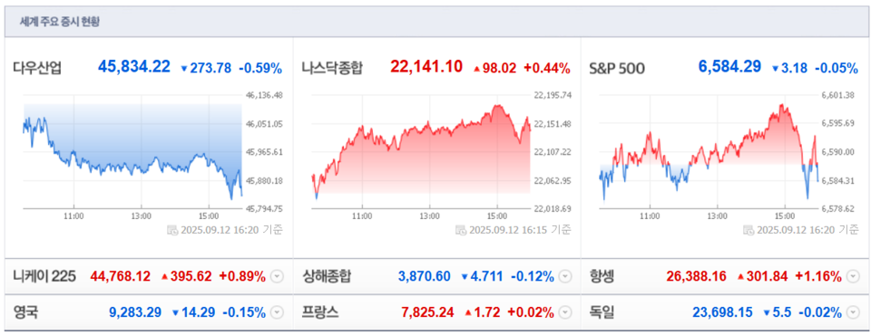 (출처=네이버금융)