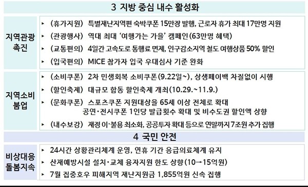 (자료제공=기획재정부)