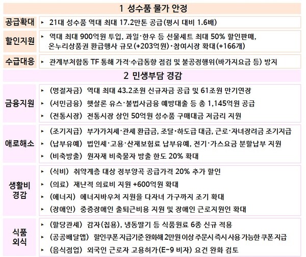 (자료제공=기획재정부)