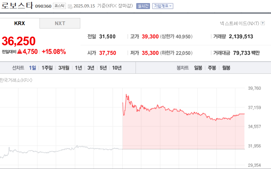 (출처=네이버금융)