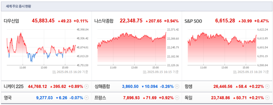 (출처=네이버금융)